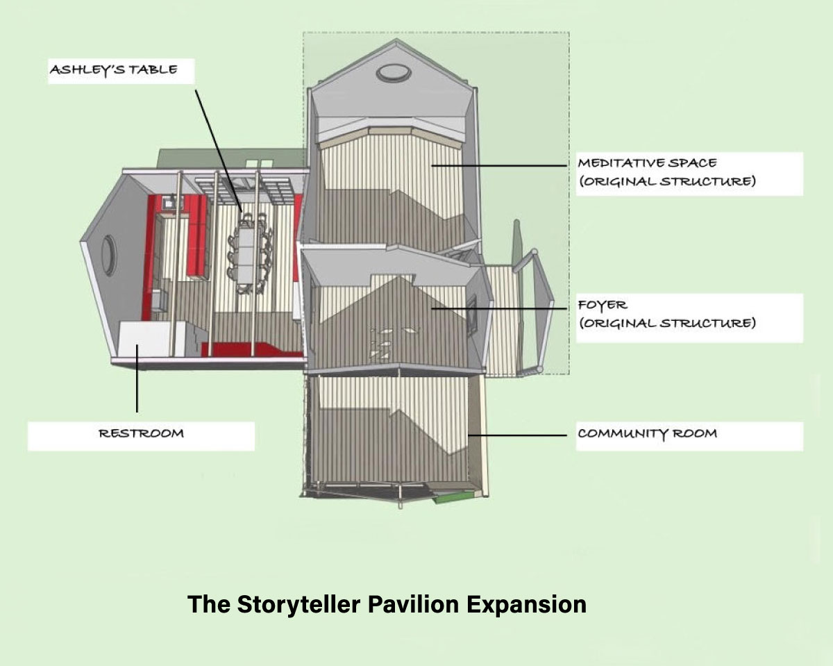 diagram of expansion